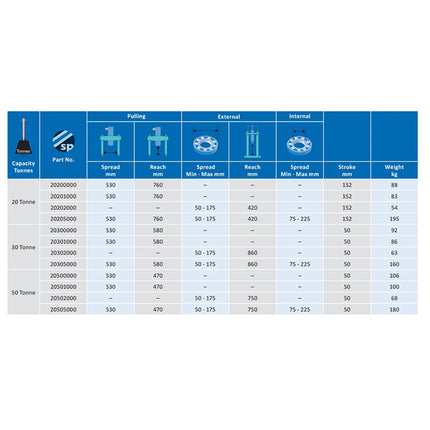 20500000 50 Tonne Loadstar "Plus"  Entry Level Kit