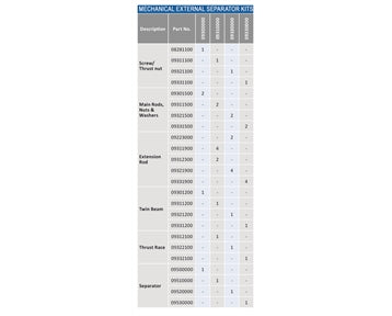 09300000 Mechanical External Separator Kit