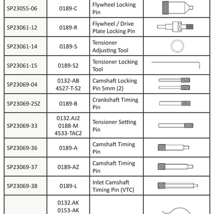 07754100 - Engine Timing Kit - PSA Twin