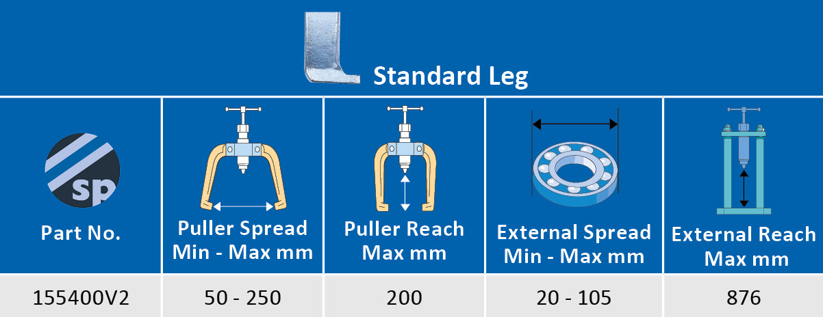 155400V2 Hydraulic Puller & Separator Kit Sykes Pickavant
