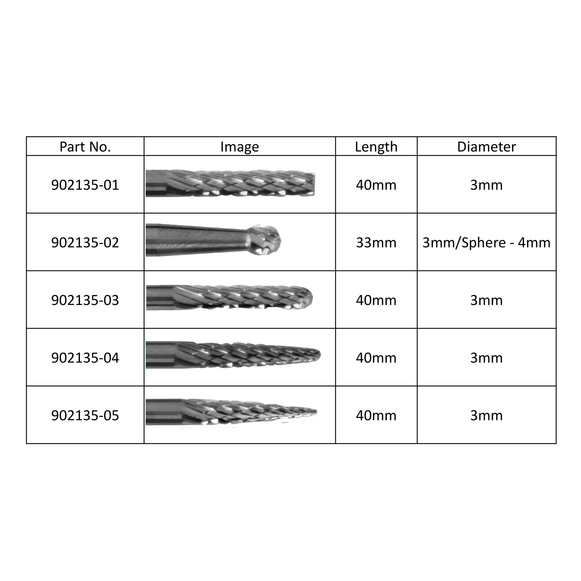 902135-02 - Mushroom End Bit Set (3pc) – Sykes Pickavant
