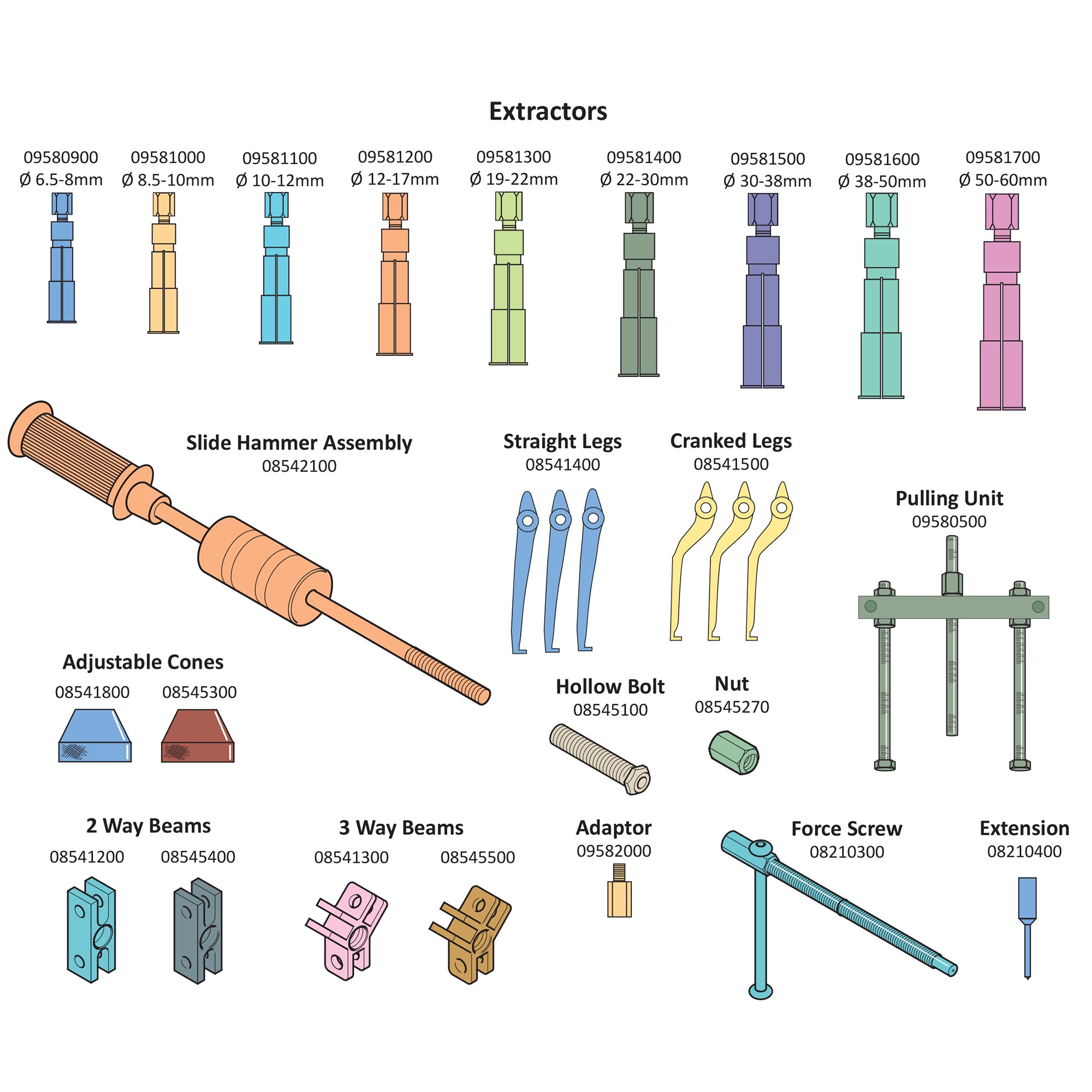 09580000 - Internal Split Collets Extractor Kit – Sykes Pickavant