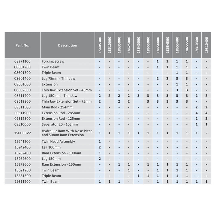 Hydraulic Thin Jaw Contents Table