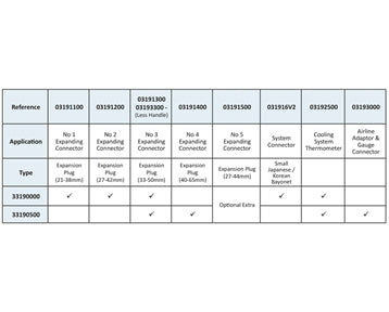 table of 319 cooling kit contents