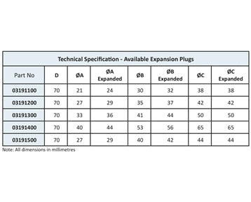table of 319 expansion plugs